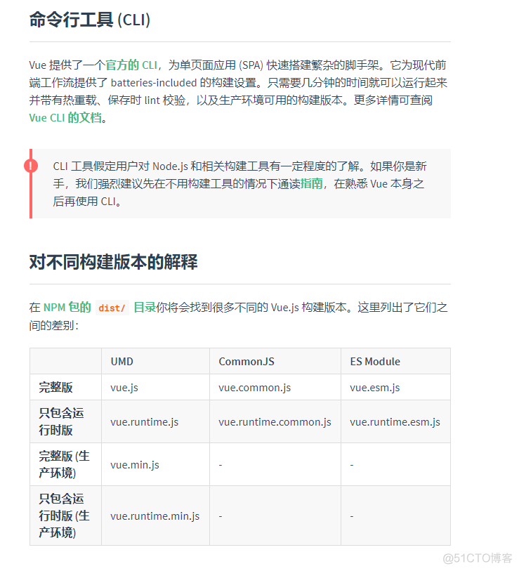 Vue 旅游网首页开发1-工具安装及码云使用_git_04