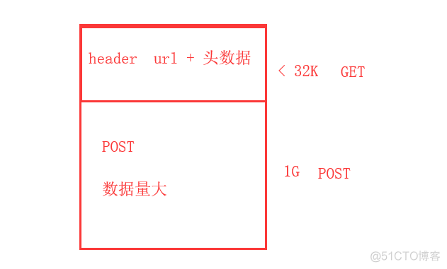 node.js 初学（一）—— http fs 服务器/文件/post get_node.js_13