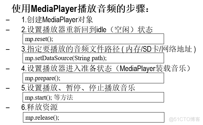 Android  MediaPlayer 操作_.net_03