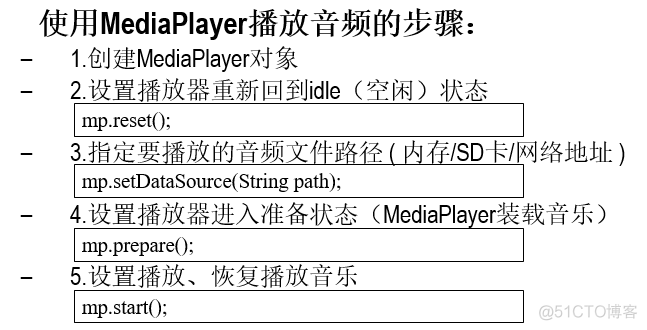 Android  MediaPlayer 操作_.net_07