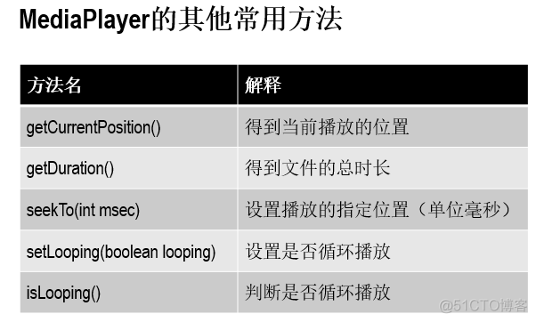 Android  MediaPlayer 操作_.net_12