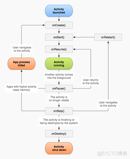 Android 深入理解Activity  页面Intent跳转_git_27