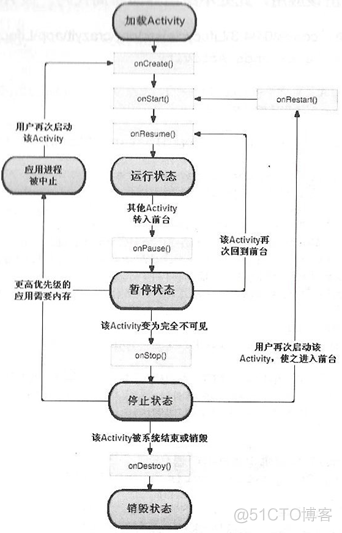 Android 深入理解Activity  页面Intent跳转_git_28