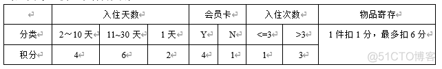 软件质量保证与测试实验(实验一.等价类划分测试方法)_测试方法