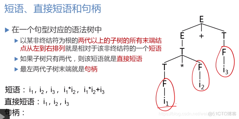 慕课编译原理(第十一章.句柄和规范归约)_语法分析_08