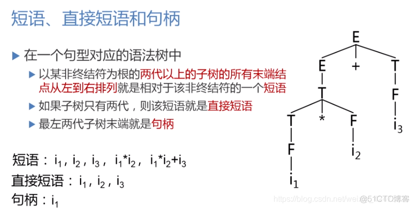 慕课编译原理(第十一章.LR分析法)_语法分析_03