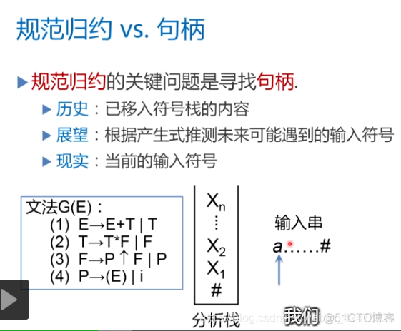 慕课编译原理(第十一章.LR分析法)_编译原理_04