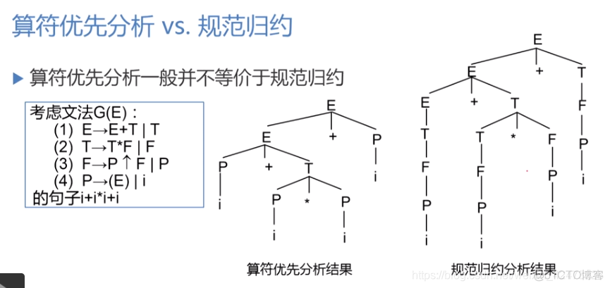 慕课编译原理(第十一章.句柄和规范归约)_归约_12