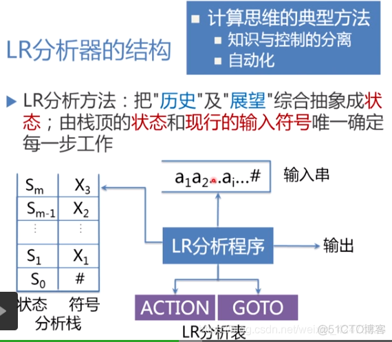 慕课编译原理(第十一章.LR分析法)_编译原理_05