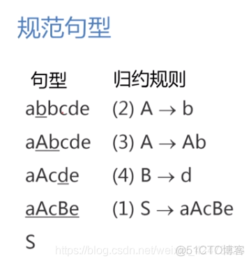 慕课编译原理(第十一章.句柄和规范归约)_语法分析_14