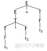 慕课编译原理(第十一章.句柄和规范归约)_句柄_15