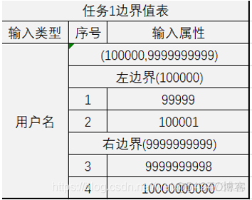 软件质量保证与测试实验(实验二.边界值分析测试方法)_测试方法_02