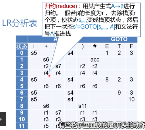慕课编译原理(第十一章.LR分析法)_语法分析_09