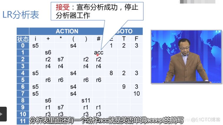 慕课编译原理(第十一章.LR分析法)_编译原理_10