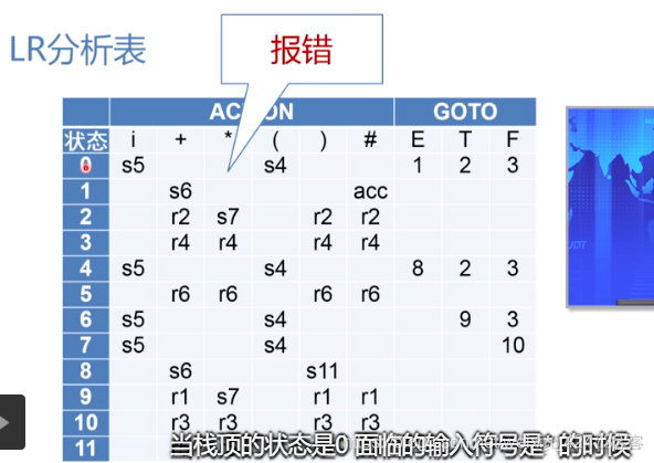 慕课编译原理(第十一章.LR分析法)_编译原理_11
