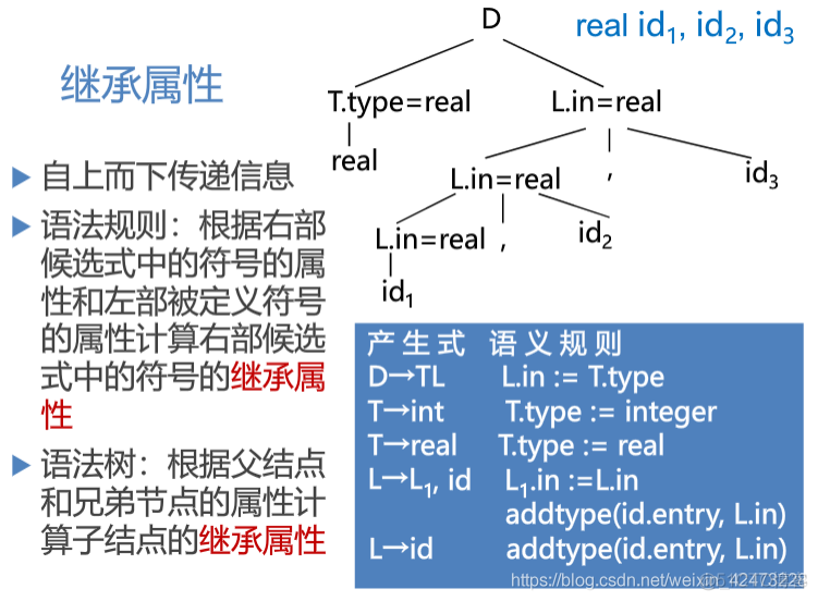 慕课编译原理(第十四章.属性文法)_编译原理_06