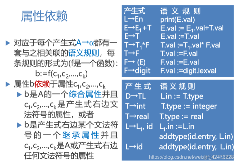 慕课编译原理(第十四章.属性文法)_编译原理_08