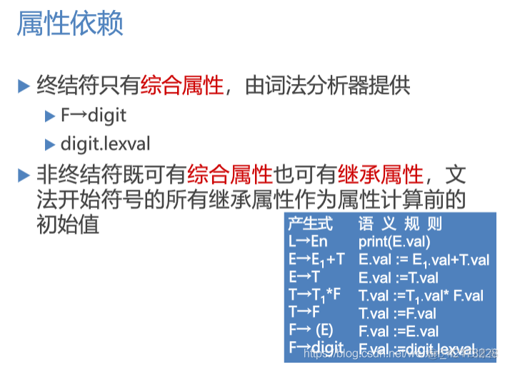 慕课编译原理(第十四章.属性文法)_编译原理_09