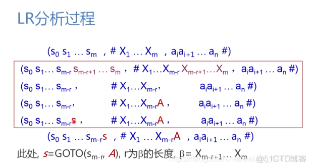 慕课编译原理(第十一章.LR分析法)_语法分析_14