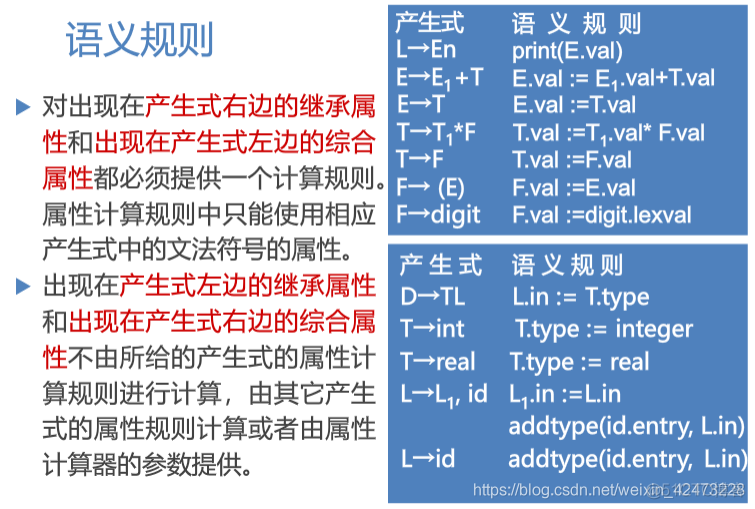 慕课编译原理(第十四章.属性文法)_编译原理_10