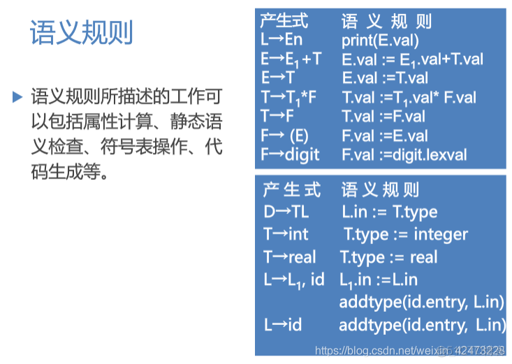 慕课编译原理(第十四章.属性文法)_编译原理_11