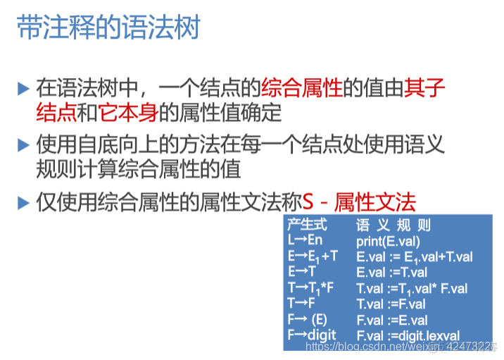 慕课编译原理(第十四章.属性文法)_编译原理_15