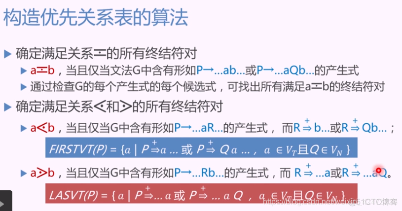 慕课编译原理(第十章.构造优先关系表)_语法分析_02