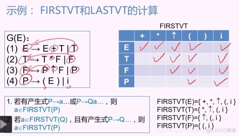 慕课编译原理(第十章.构造优先关系表)_编译原理_09