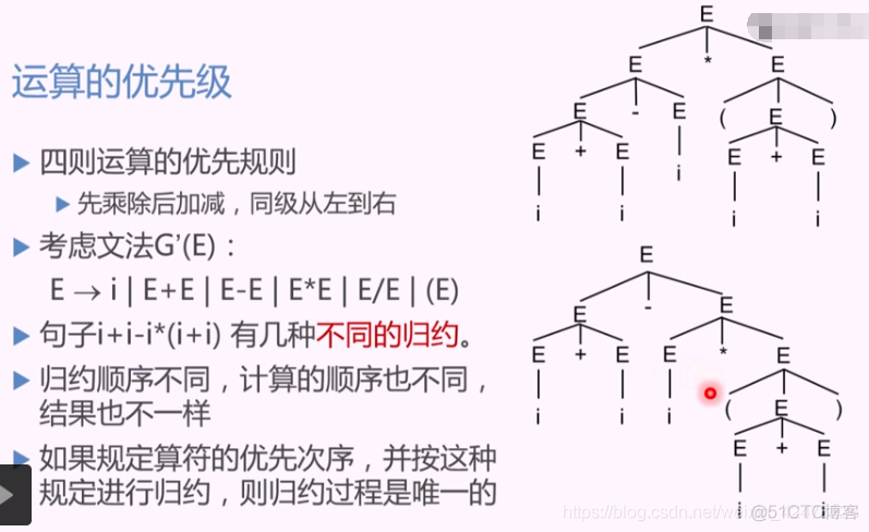 慕课编译原理(第十章.算符优先文法)_语法分析_05