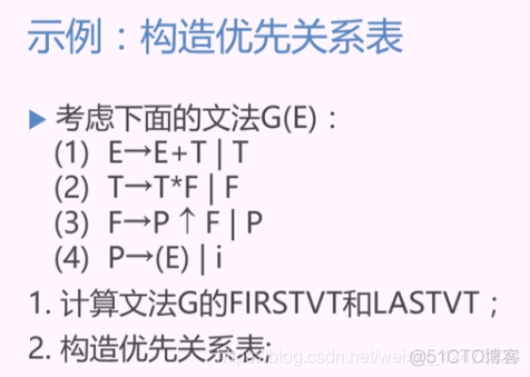 慕课编译原理(第十章.构造优先关系表)_编译原理_15