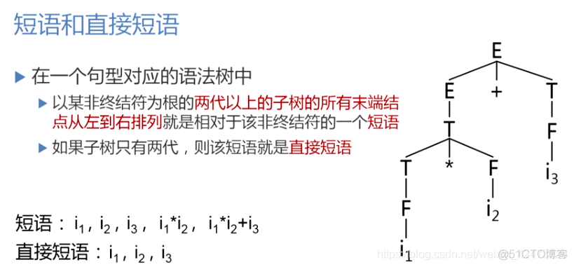 慕课编译原理(第十章.短语与直接短语)_语法分析_07