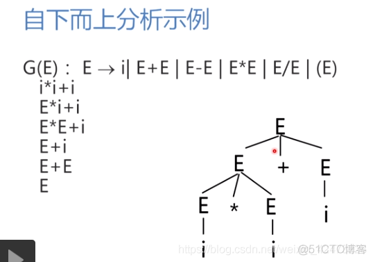 慕课编译原理(第十章.自下而上分析)_语法分析_04