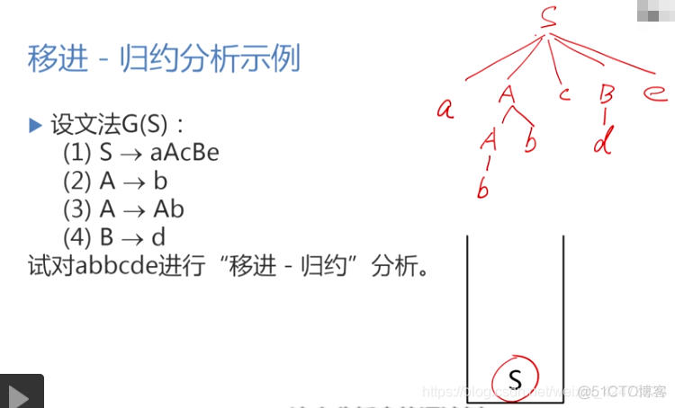 慕课编译原理(第十章.自下而上分析)_编译原理_07