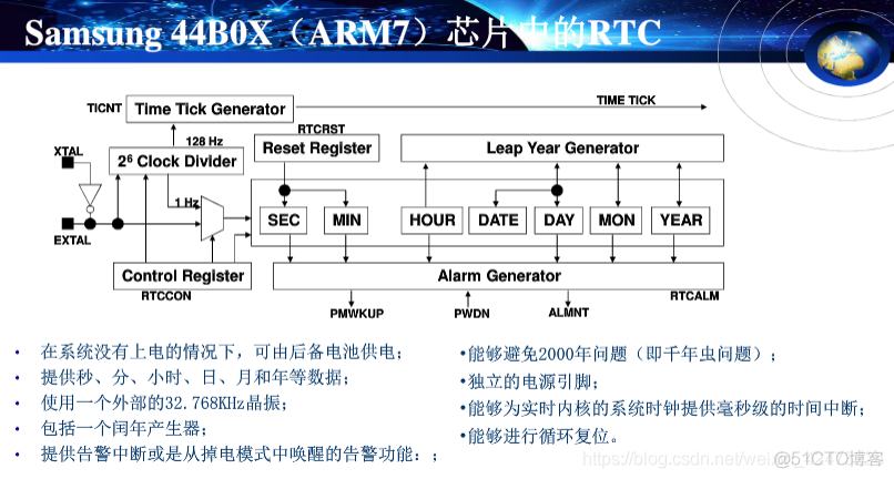 慕课嵌入式系统(第十章.时间管理)_时间管理_03