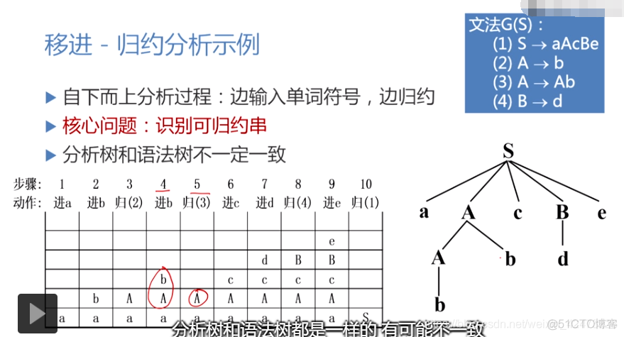 慕课编译原理(第十章.自下而上分析)_编译原理_08