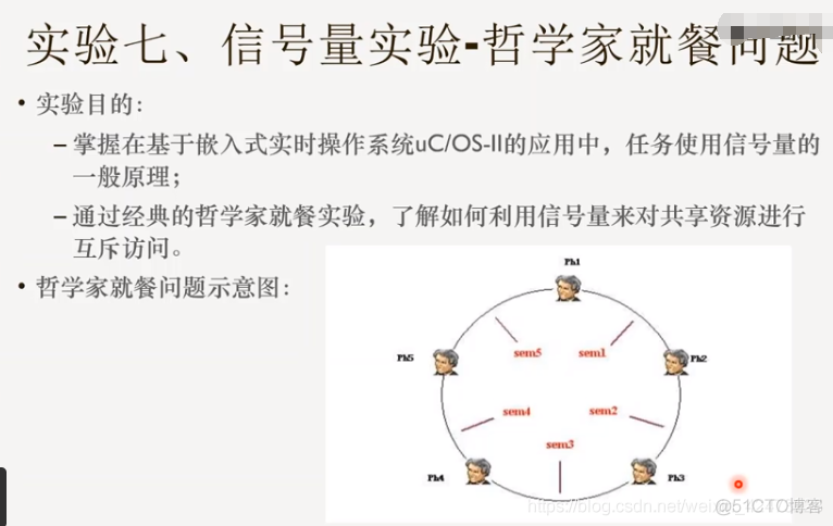 慕课嵌入式系统(第九章.ucos-ii操作系统实验)_嵌入式_12