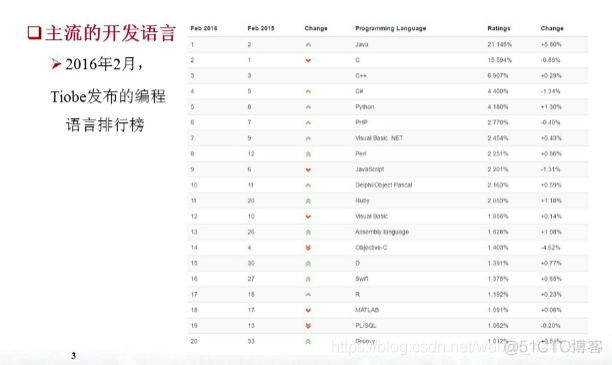 慕课软件工程(第二十一章.常用的软件开发工具和环境)_软件开发工具_03