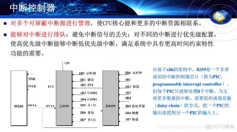 慕课嵌入式系统(第十章.中断管理)_内存管理_10