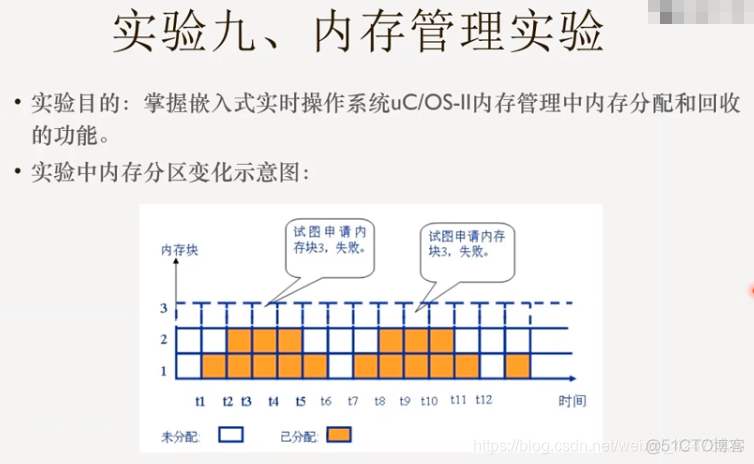 慕课嵌入式系统(第九章.ucos-ii操作系统实验)_嵌入式系统_18