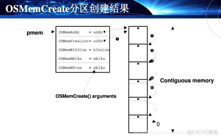 慕课嵌入式系统(第十章.内存管理)_嵌入式系统_15