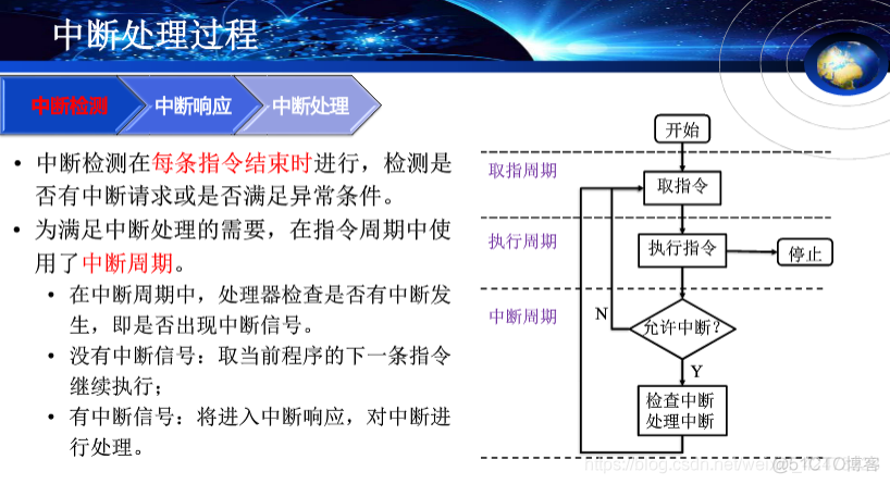 慕课嵌入式系统(第十章.中断管理)_内存管理_13