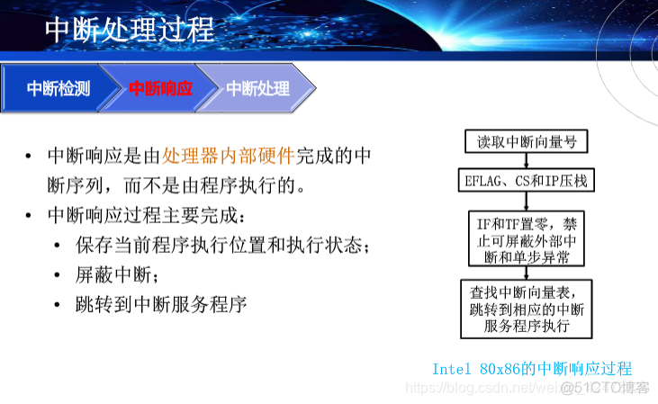 慕课嵌入式系统(第十章.中断管理)_内存管理_14