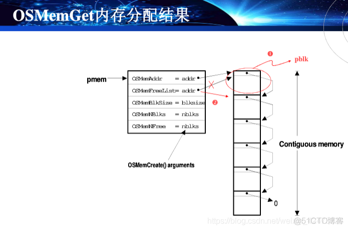 慕课嵌入式系统(第十章.内存管理)_嵌入式系统_17