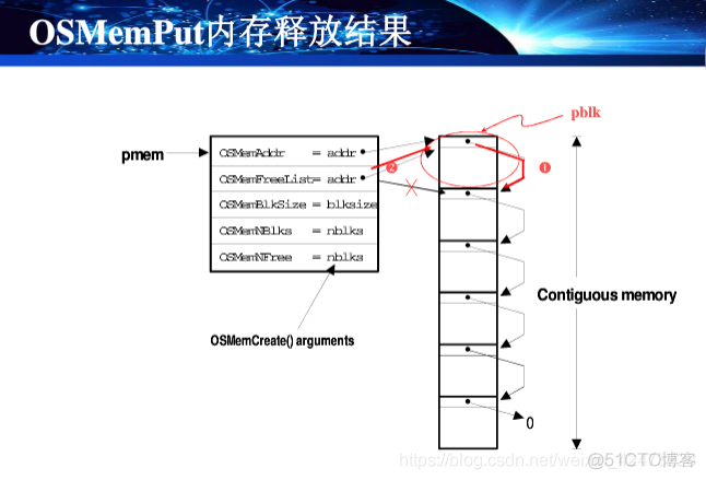 慕课嵌入式系统(第十章.内存管理)_嵌入式系统_19