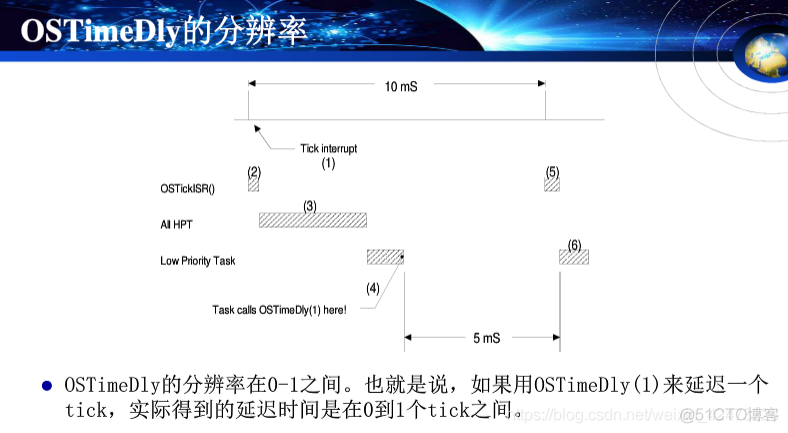 慕课嵌入式系统(第十章.时间管理)_时间管理_20