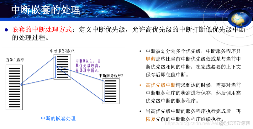 慕课嵌入式系统(第十章.中断管理)_嵌入式_17