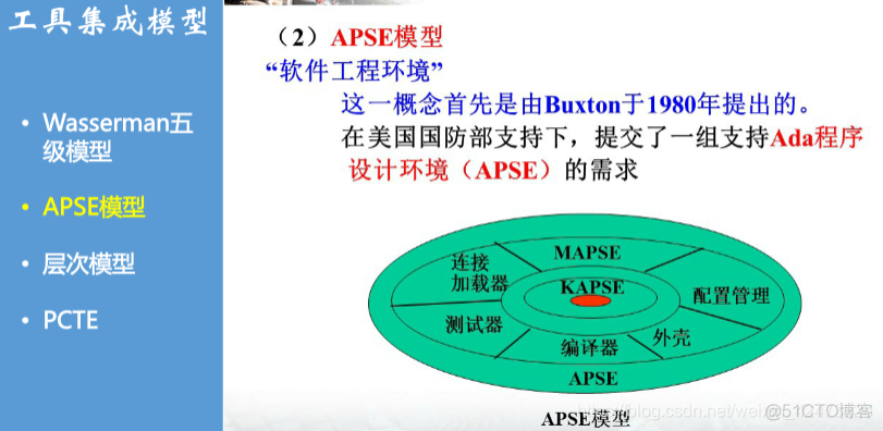 慕课软件工程(第二十一章.工具集成模型)_软件开发工具_07