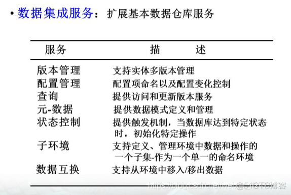 慕课软件工程(第二十一章.工具集成模型)_共享数据_13