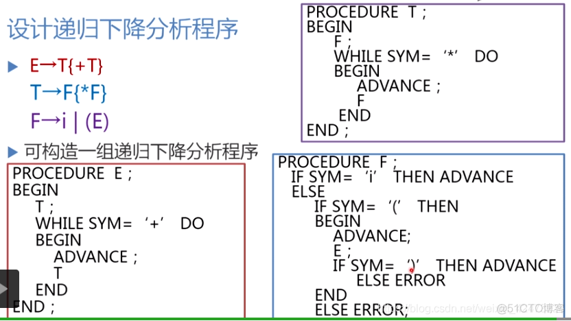 慕课编译原理(第八章.扩充的巴科斯范式和语法图)_语法分析_06