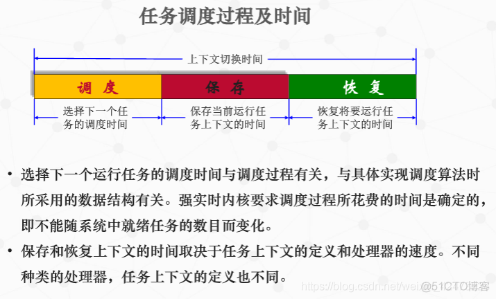 慕课嵌入式系统(第七章.任务管理2-就绪算法和任务切换)_嵌入式系统_10